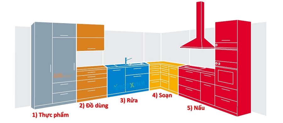 bo-tri-cong-nang-tu-bep-nhua-quang-ninh Bố trí khoa học khoang tủ bếp