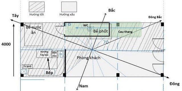 cach-chon-huong-bep-theo-phong-thuy-chuan-nhat-3 Cách chọn hướng bếp theo phong thủy chuẩn nhất