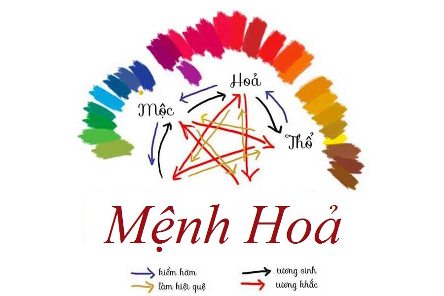 màu sơn phòng khách cho người mệnh Hoả